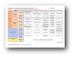 diagnosematrix