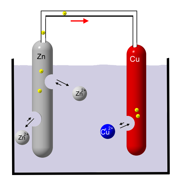 Zink-geht-in-Lsg-08