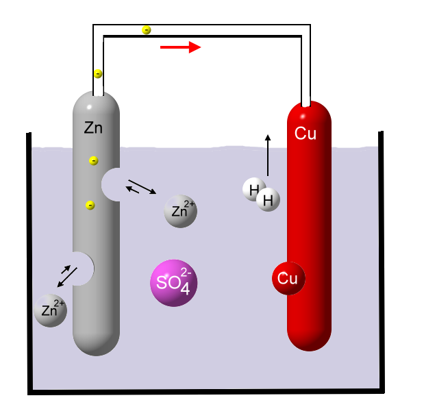 Zink-geht-in-Lsg-10