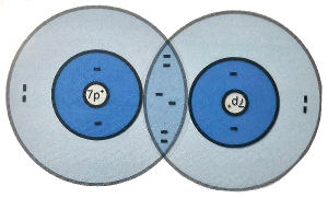 Kugelschalenmodell-Stickstoff-300