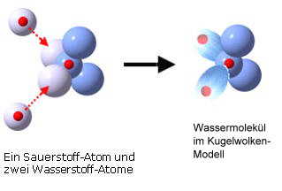 wassermolekuel