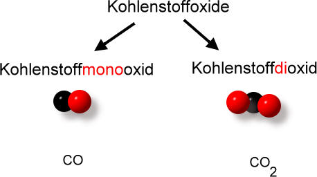 nichtmetalloxide1