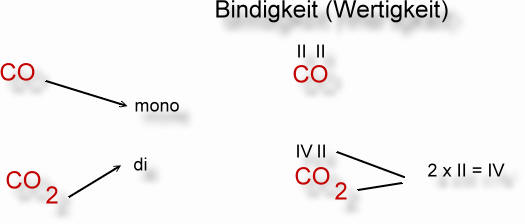 nichtmetalloxide2