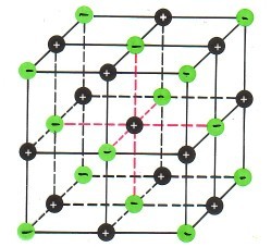 Ionengitter-von-Kochsalz