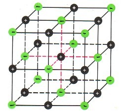 Ionengitter-von-Kochsalz