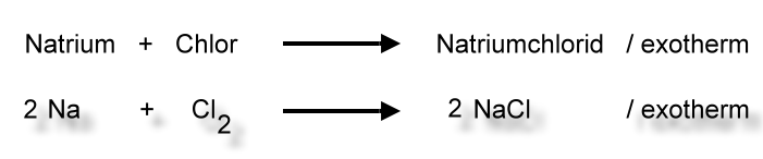 Reaktionsschema-Natriumchloridsynthese
