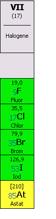 halogene