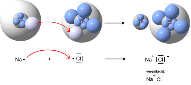 natriumchloridsynthese03