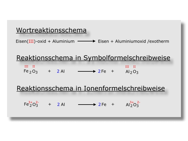 Reaktionsschema-Thermit