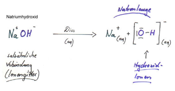 Laugen-Arrhenius