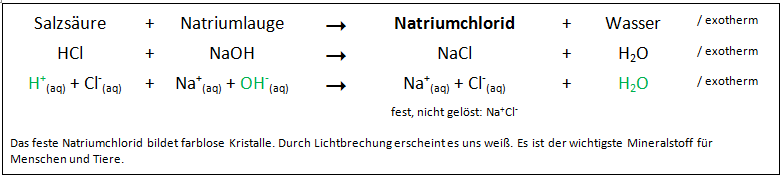 Neutralisation-bsp1