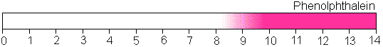 phenolphthalein