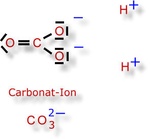 carbonat