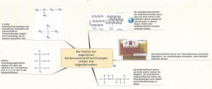 Kohlenstoff-mindmap