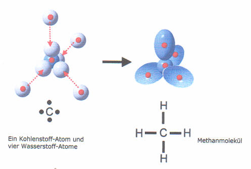 bildung-methan-kugelwolkenmodell