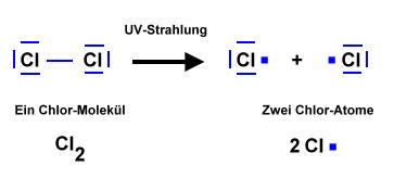 radikaliche-Substitution-Start