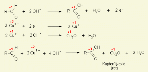 redox-aldehyd-gleichung