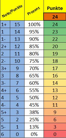 7c-Test-Stoffe-Pkt