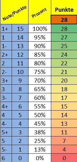TestSaeuren1