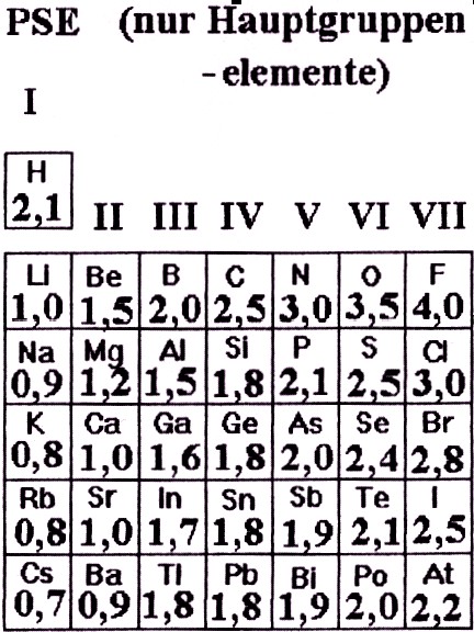 Elektronegativitaet