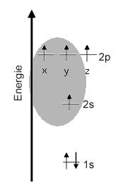Termschema-c-mischen-sp2
