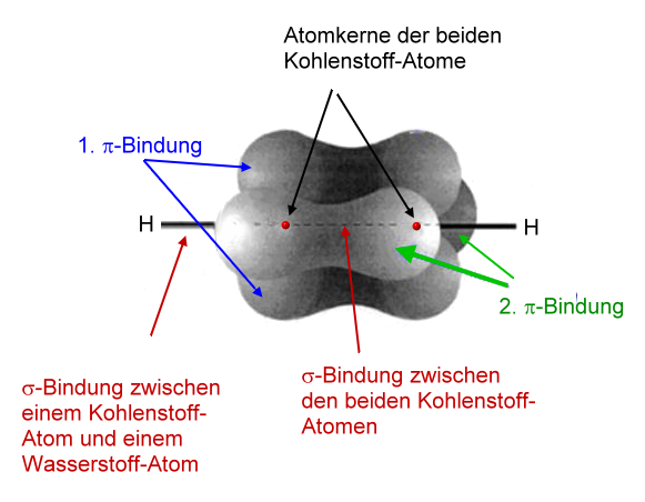 ethin-ueberlappung1