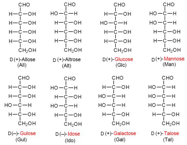 Stereoisomere-von-D-Glucose