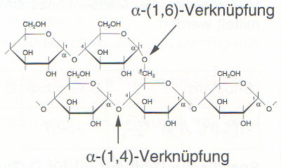 staerke 400