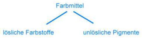 farbmittel