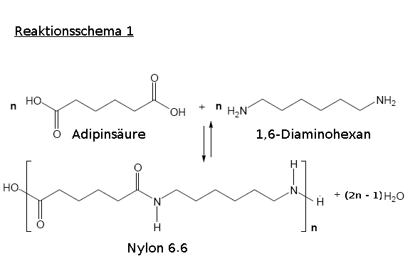 nylon-synthese