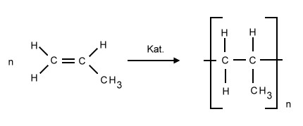 pp-synthese