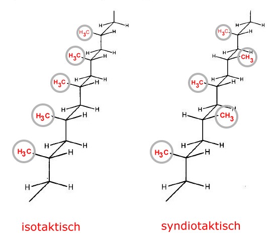 Thermoplaste Chemiezauber De