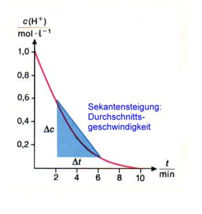 ct-diagramm01